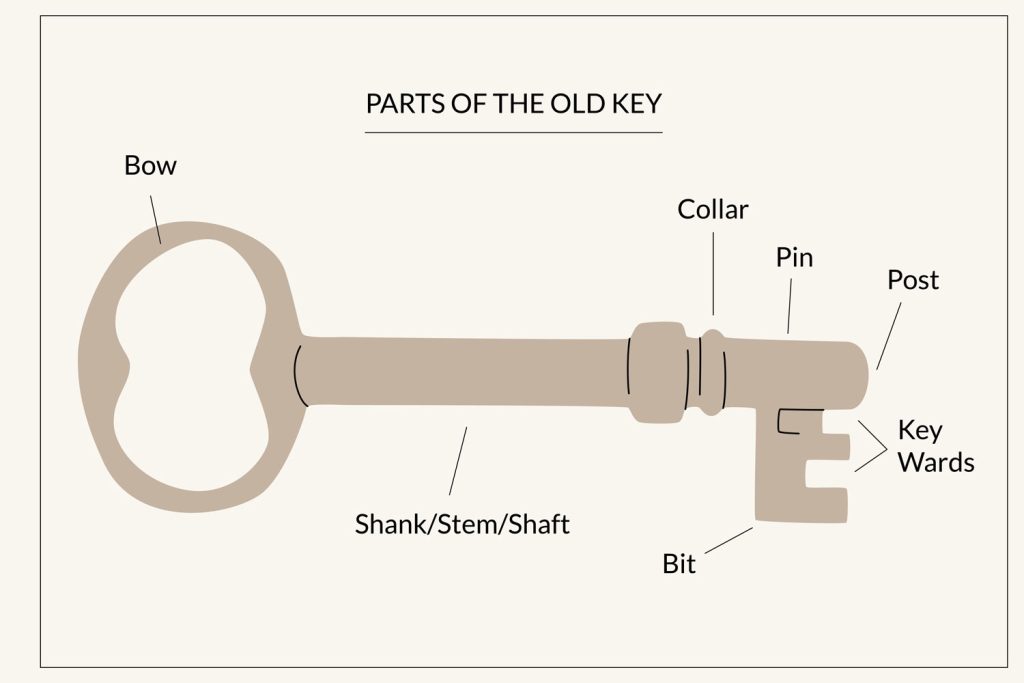 Parts of a 1900s key 