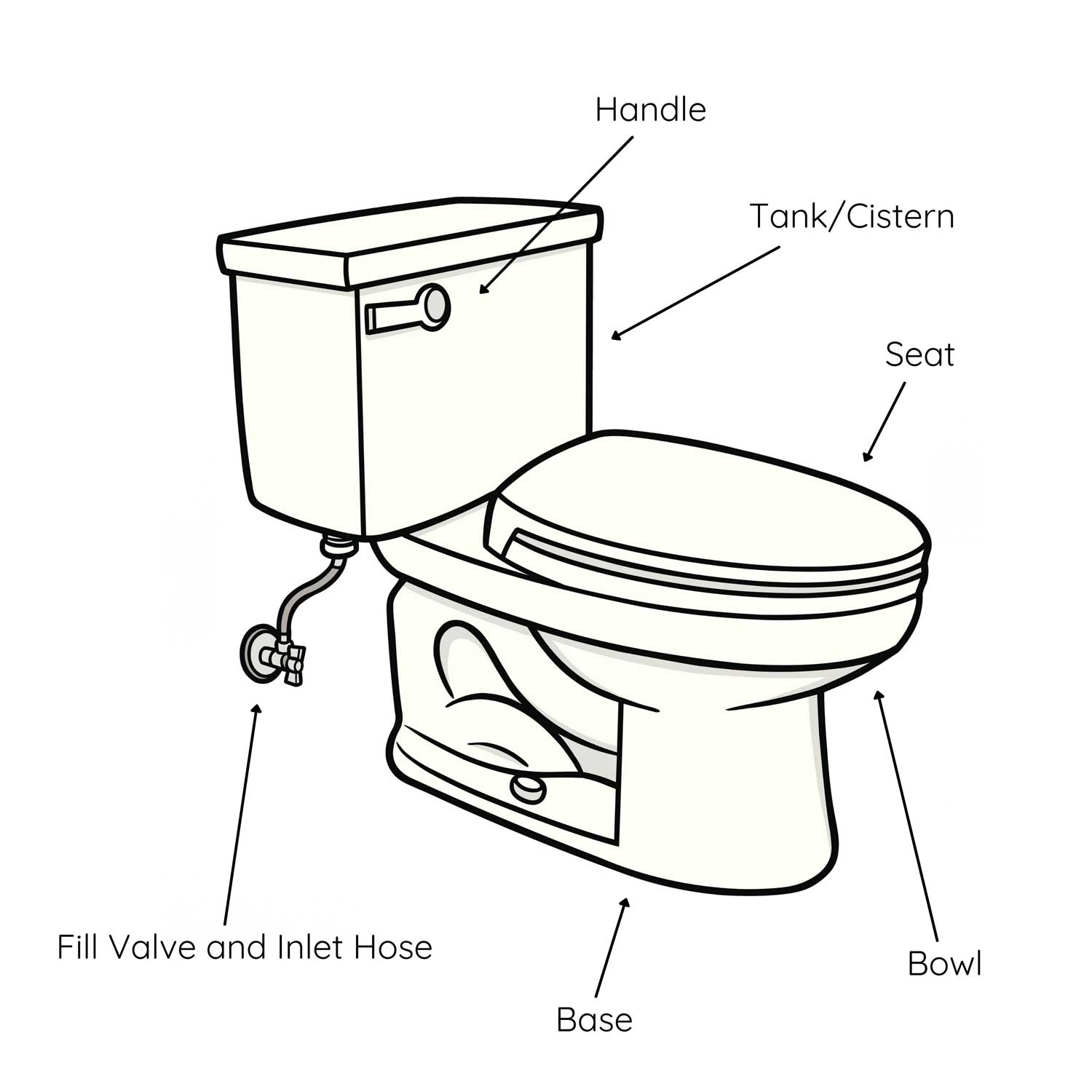 Parts of toilet seat illustration