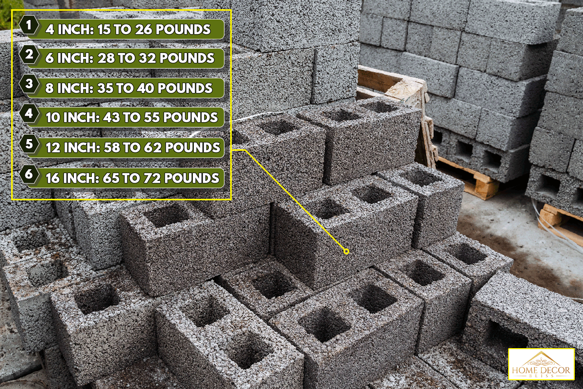 A cinder blocks of gray concrete are neatly stacked in a pile, How Much Does A Cinder Block Weigh?
