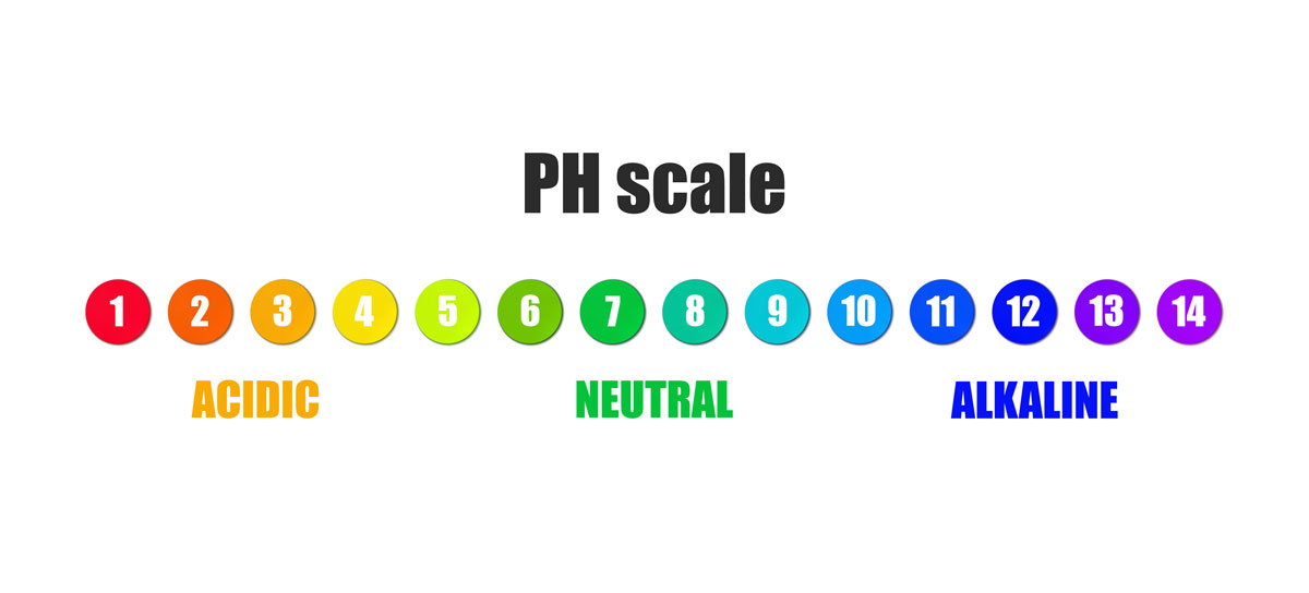 PH scale illustration