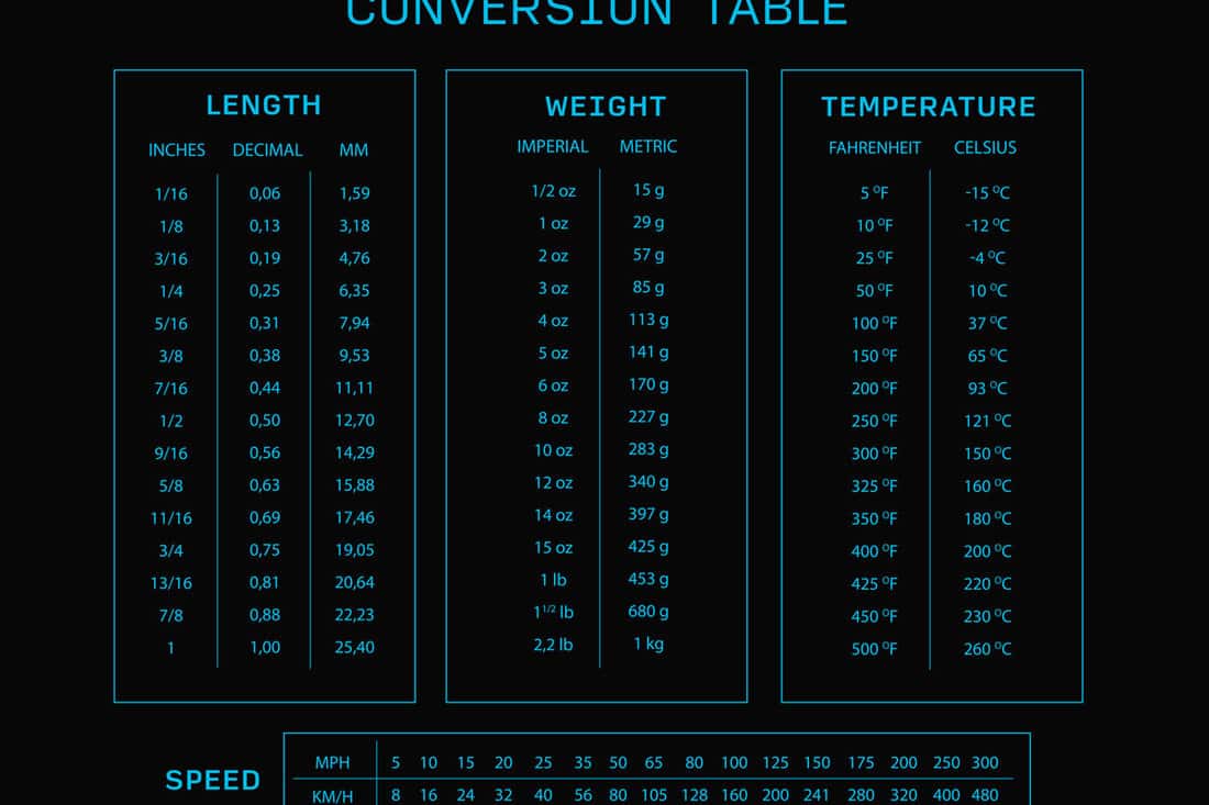 Blue infographic Unit of measurement chart conversion table