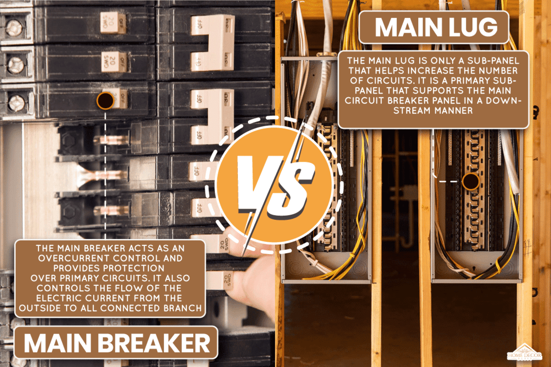 Difference between Main Lug and Main breaker in this two images, Main Lug Vs Main Breaker: Differences, Uses, & Considerations
