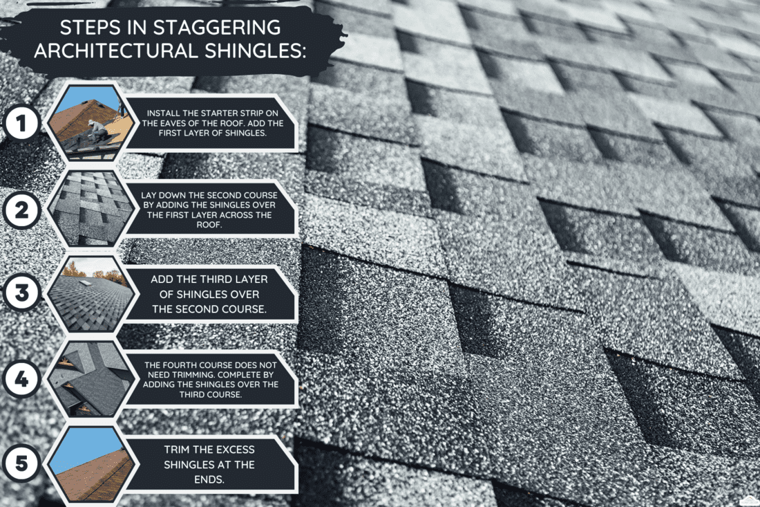 Shingles flat polymeric roof-tiles background, How To Stagger Architectural Shingles For Your Roof [Detailed Guide]
