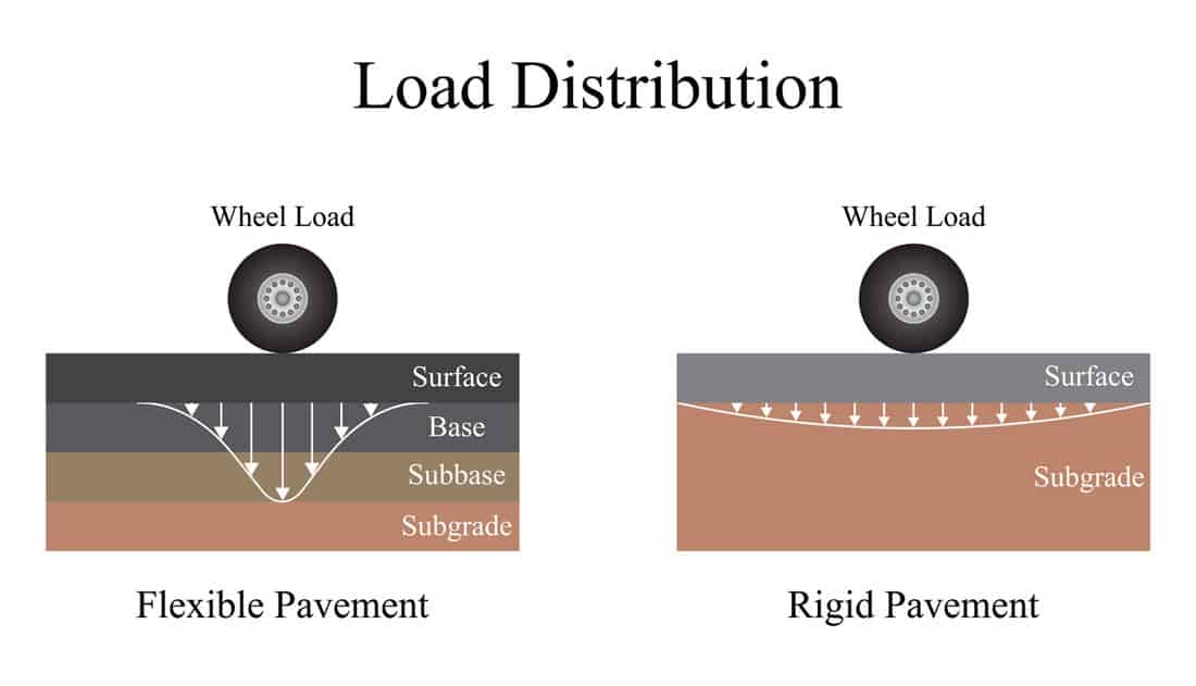 Load Distribution Illustration